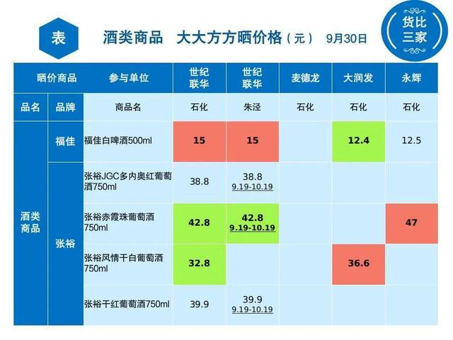 假期想“干杯”？来看哪里最便宜吧！