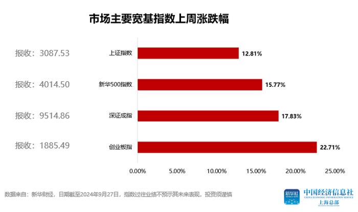 一文速览！过去一周国内外财经大事和本周市场展望