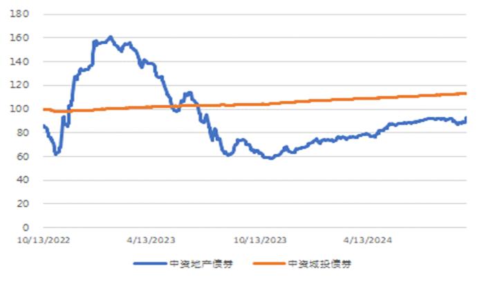 亚洲信用债每日盘点（9月30日）：中资美元债投资级整体较为平静，中海油走阔2bps