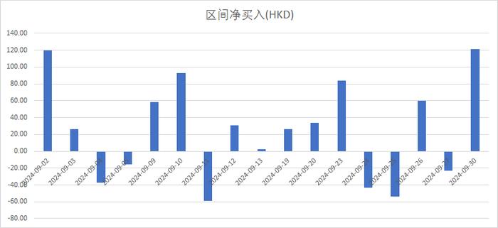 9月大反弹！港股主要指数至少涨超17% 房地产股表现居前