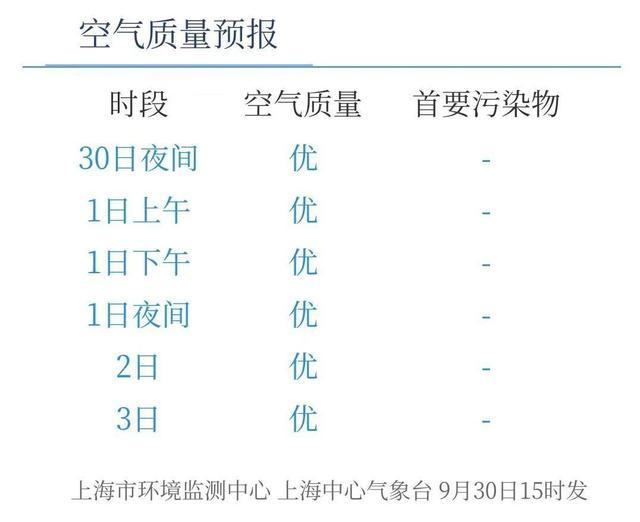 降温了！冷空气明早抵达！台风也将……