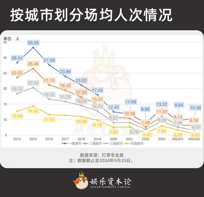 不能再“输”的国庆档，能否守住20亿？