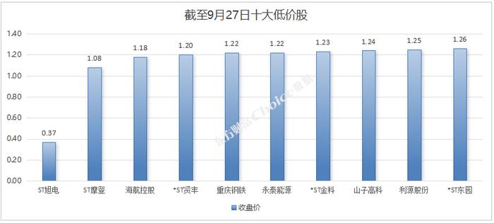 2024年三季度A股市场各大榜单出炉！