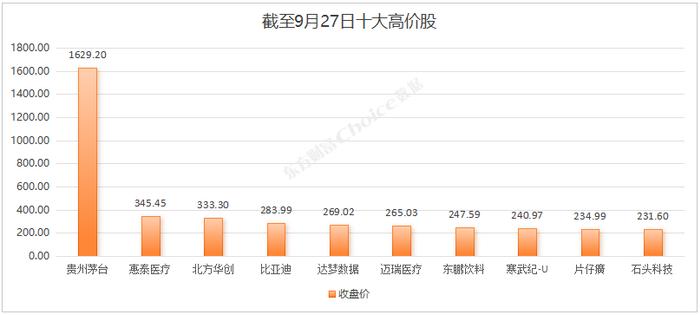 2024年三季度A股市场各大榜单出炉！