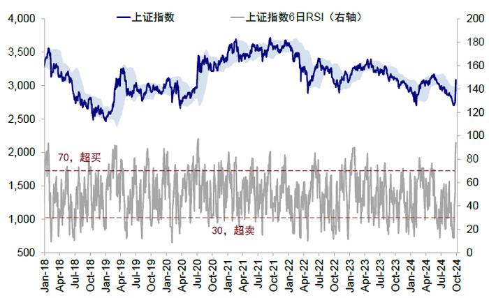 市场情绪高亢，新一轮政策下还有多少空间？