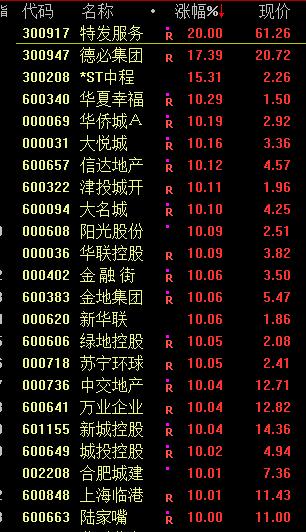 A股暴涨！全市场超700只个股涨停 半导体产业链大涨 大消费板块强势