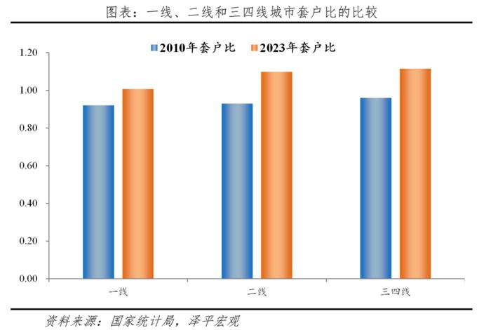 多箭齐发！房地产，大转折时刻来了