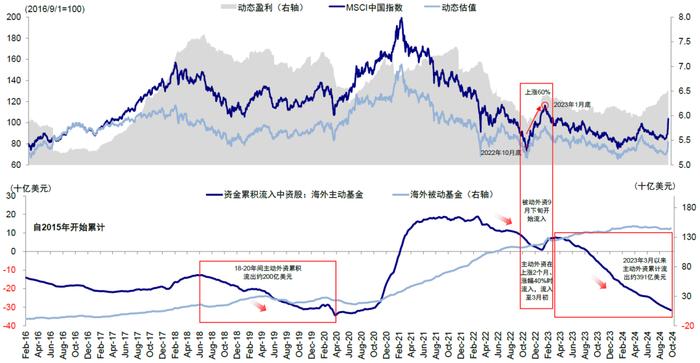 市场情绪高亢，新一轮政策下还有多少空间？