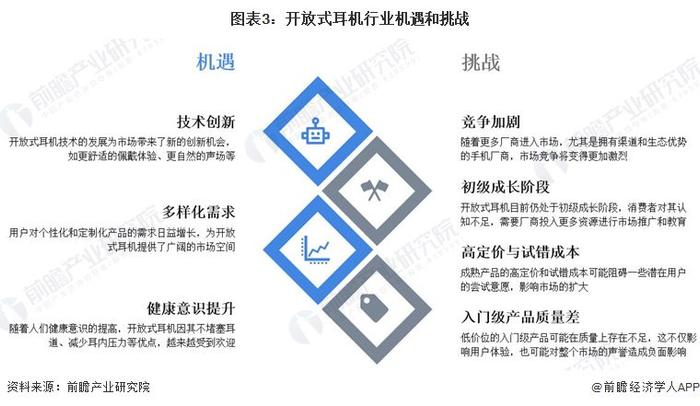 2024年中国开放式耳机行业优劣势与需求趋势分析 用户需求的多样化发展和“第二耳机”需求的兴起是增长点【组图】