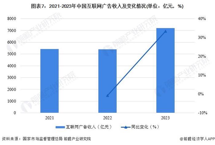 2024年中国广告行业细分媒体市场分析 各渠道品类花费增速差异化显著【组图】