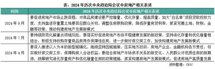 多箭齐发！房地产，大转折时刻来了