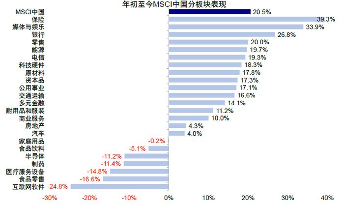 市场情绪高亢，新一轮政策下还有多少空间？