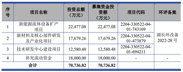 盛普股份终止创业板IPO 原拟募资7.1亿海通证券保荐