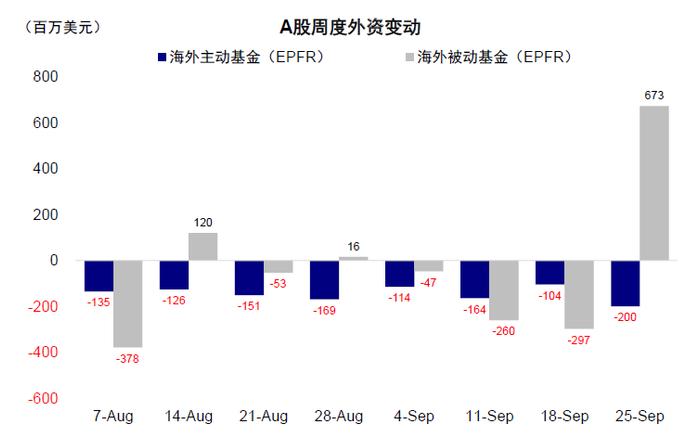 市场情绪高亢，新一轮政策下还有多少空间？