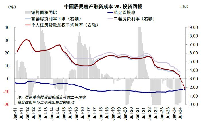 市场情绪高亢，新一轮政策下还有多少空间？