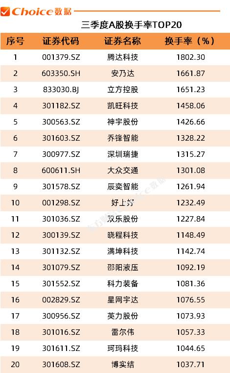 2024年三季度A股市场各大榜单出炉！