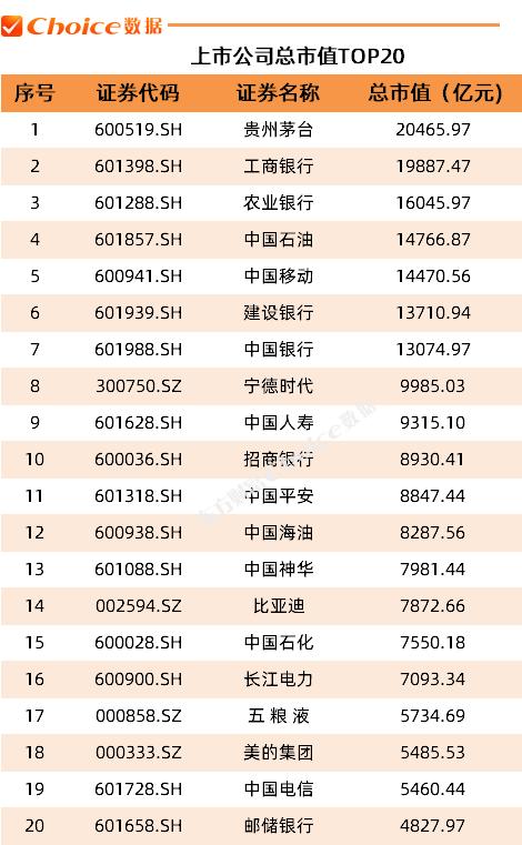 2024年三季度A股市场各大榜单出炉！