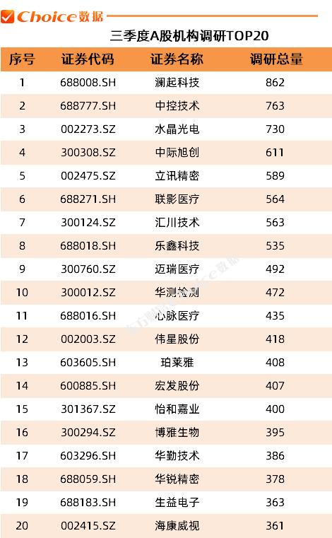 2024年三季度A股市场各大榜单出炉！