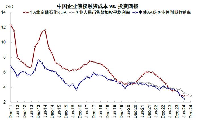 市场情绪高亢，新一轮政策下还有多少空间？