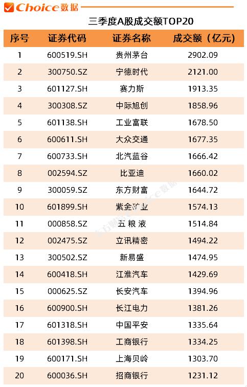 2024年三季度A股市场各大榜单出炉！