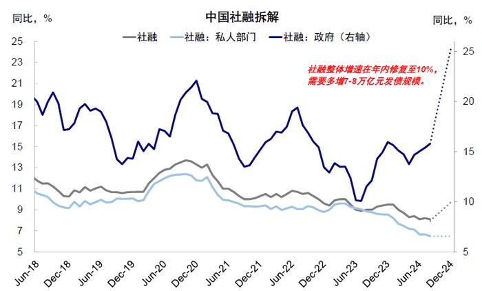 市场情绪高亢，新一轮政策下还有多少空间？