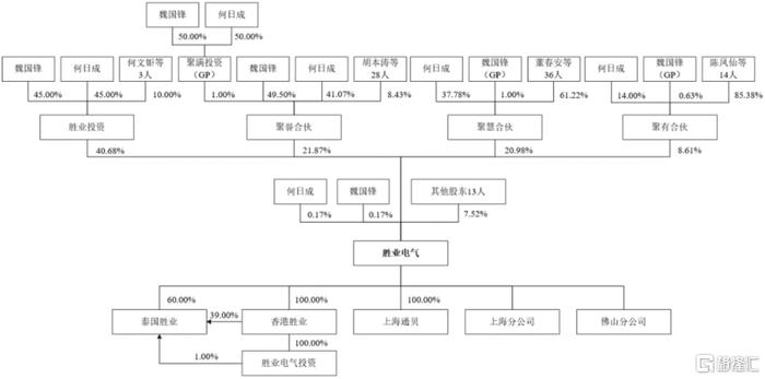 中学老师“下海”创业，给美的、海尔供货，冲刺IPO！