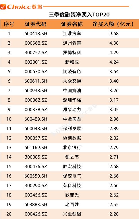 2024年三季度A股市场各大榜单出炉！