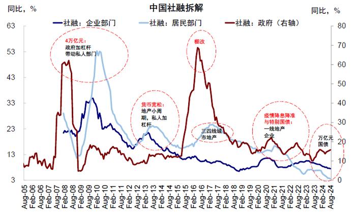 市场情绪高亢，新一轮政策下还有多少空间？