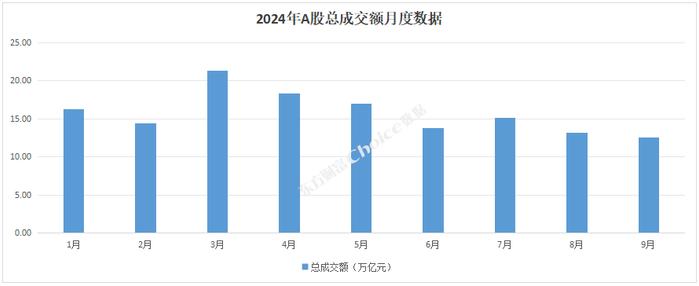 2024年三季度A股市场各大榜单出炉！