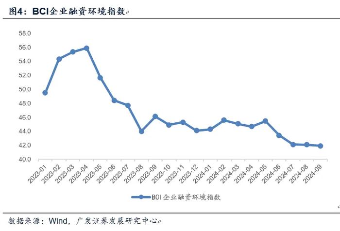 广发郭磊：9月PMI和BCI的四大特征