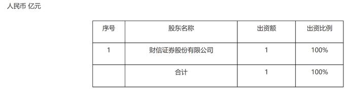 又一家基金公司获批设立，财信基金将在长沙“诞生”