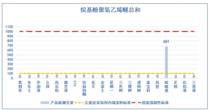 儿童漆真的更环保安全吗？——滇黔桂消费维权联盟发布比较试验结果