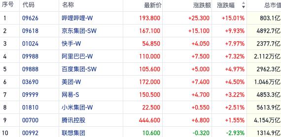 赚钱效应爆棚！恒指9月涨幅断档式领先全球 单日成交飙至5000亿｜港股风向标