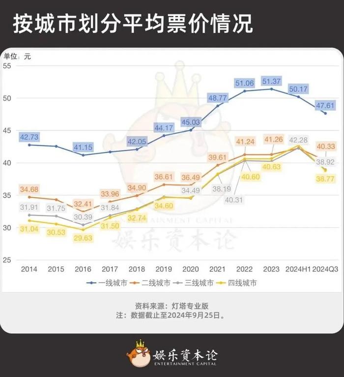 不能再“输”的国庆档，能否守住20亿？