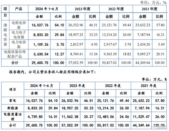 中学老师“下海”创业，给美的、海尔供货，冲刺IPO！