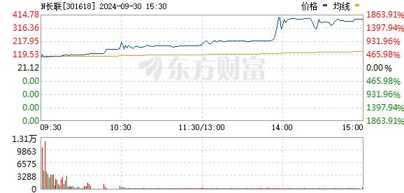 A股暴涨！全市场超700只个股涨停 半导体产业链大涨 大消费板块强势