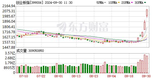 见证历史！超级大单挤爆券商！涨停刷了一屏又一屏