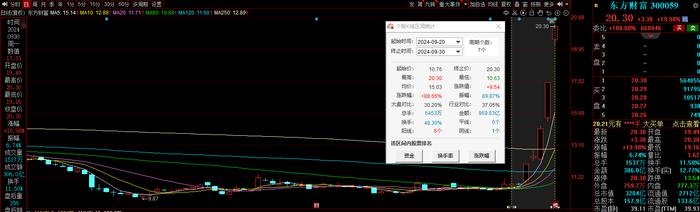 超20家公司今日宣布减持计划 也有股东“卖飞”股票