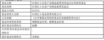 吴秋松离任红塔红土盛丰混合红塔红土信息产业精选