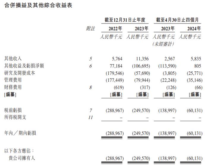 【深度】维昇药业IPO：核心产品潜在竞争激烈，行业扩张疲态渐显