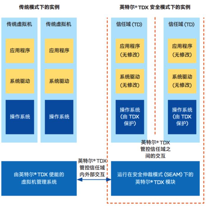 AI手机与AIPC要安全，为什么离不开这款服务器CPU？