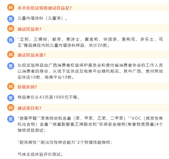 儿童漆真的更环保安全吗？——滇黔桂消费维权联盟发布比较试验结果