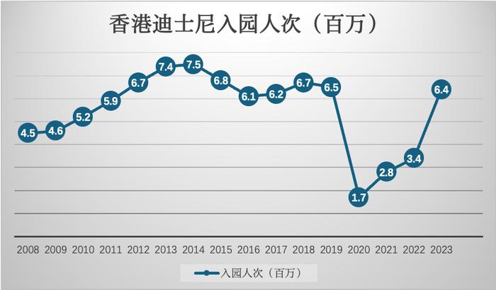 一场主题乐园的竞逐赛：“港迪”涨价，“乐园梦”更贵了