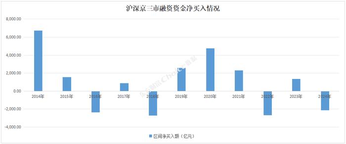 2024年三季度A股市场各大榜单出炉！