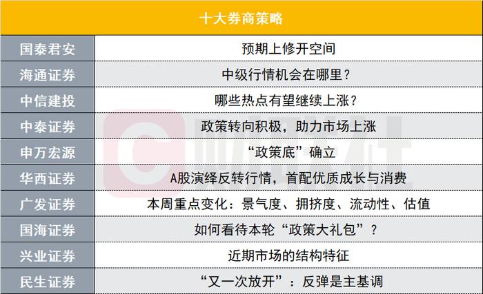 港A集体躁动！35分钟A股成交额突破1万亿，如何看待本轮“政策大礼包”？