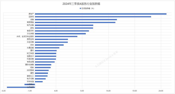 2024年三季度A股市场各大榜单出炉！