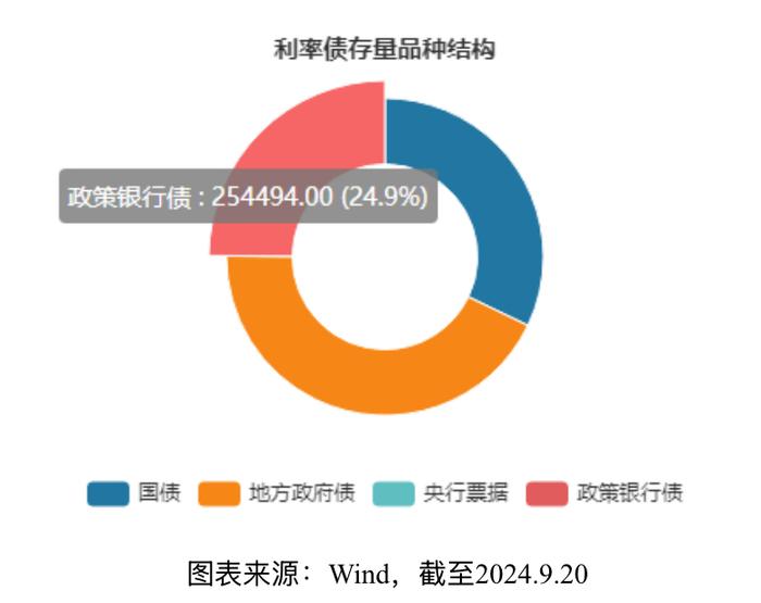 政金债指数基金年内募集超1600亿元，中短久期产品备受青睐