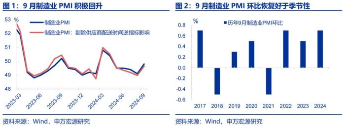 经济动能接力棒的“第一阶段”？