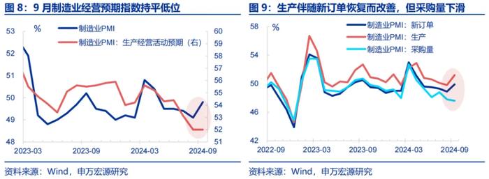 经济动能接力棒的“第一阶段”？