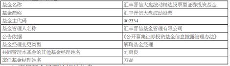 方磊离任汇丰晋信恒生龙头指数汇丰晋信大盘波动股票